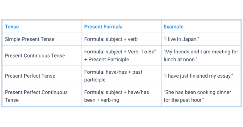 past tense and past participle draw - Google Search